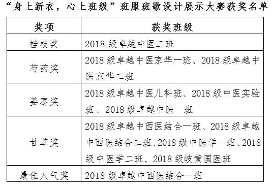 1543282076971051763.jpg 名单.jpg